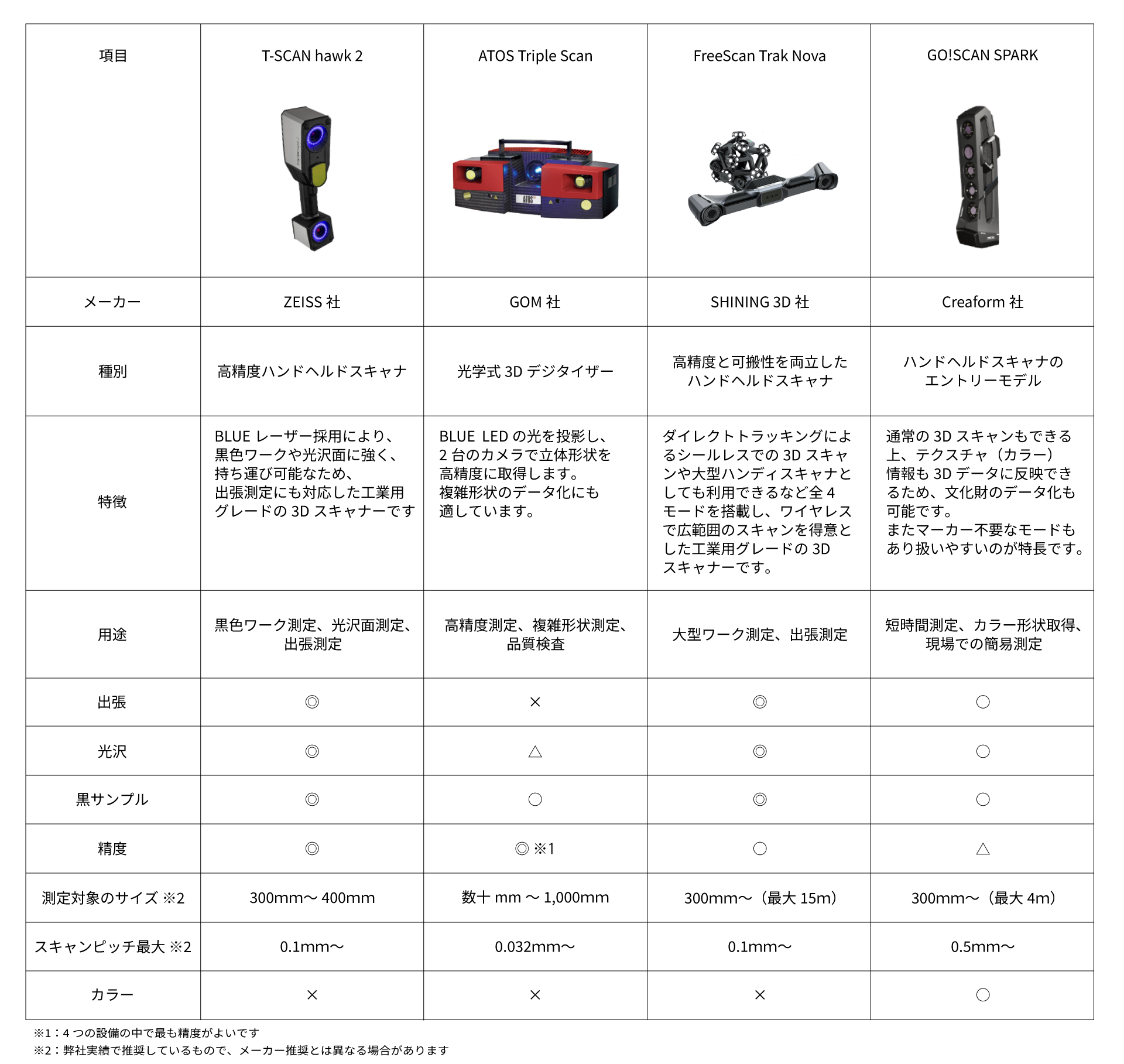 3d-comparison.png