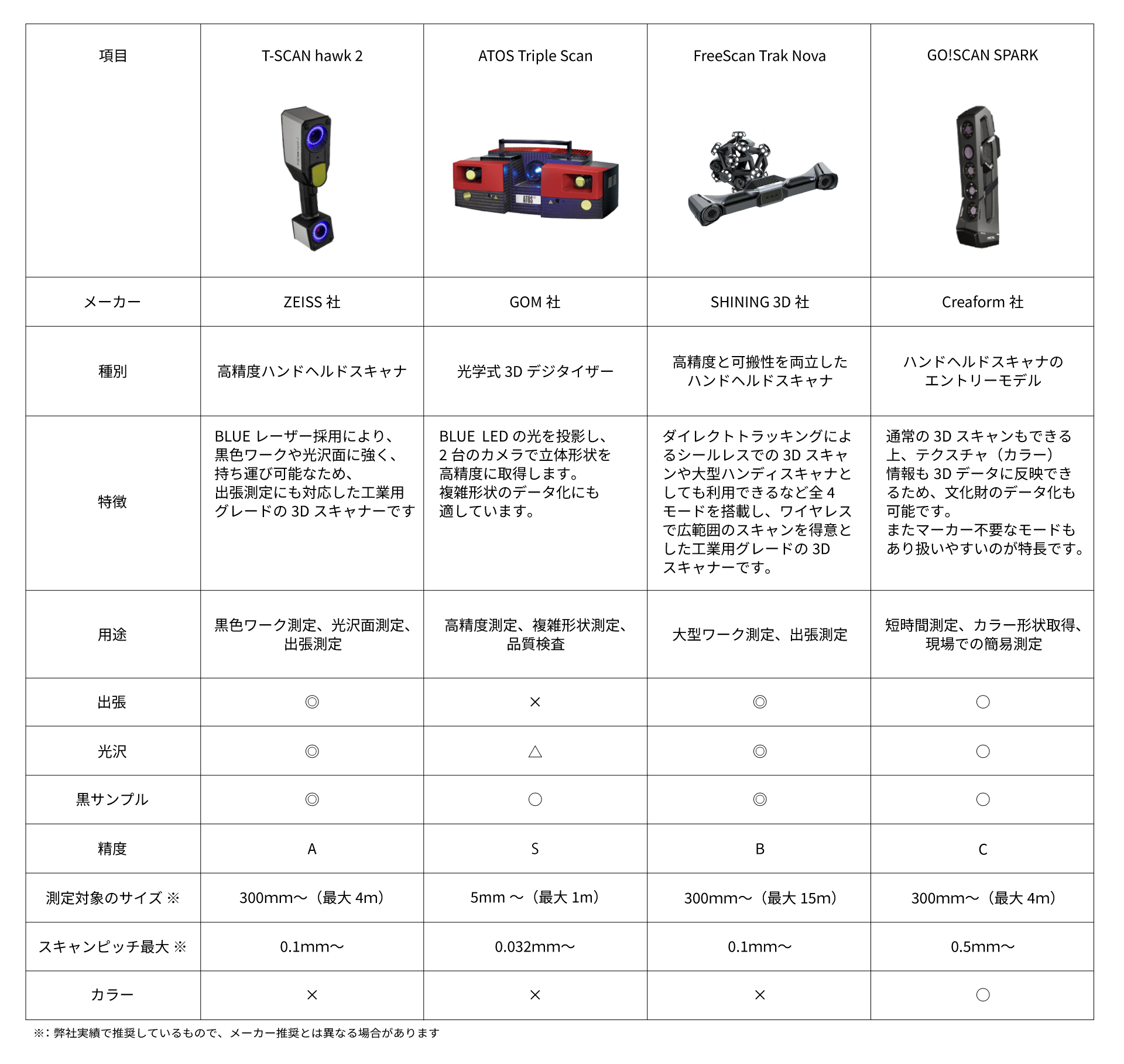 3d-comparison_2.png