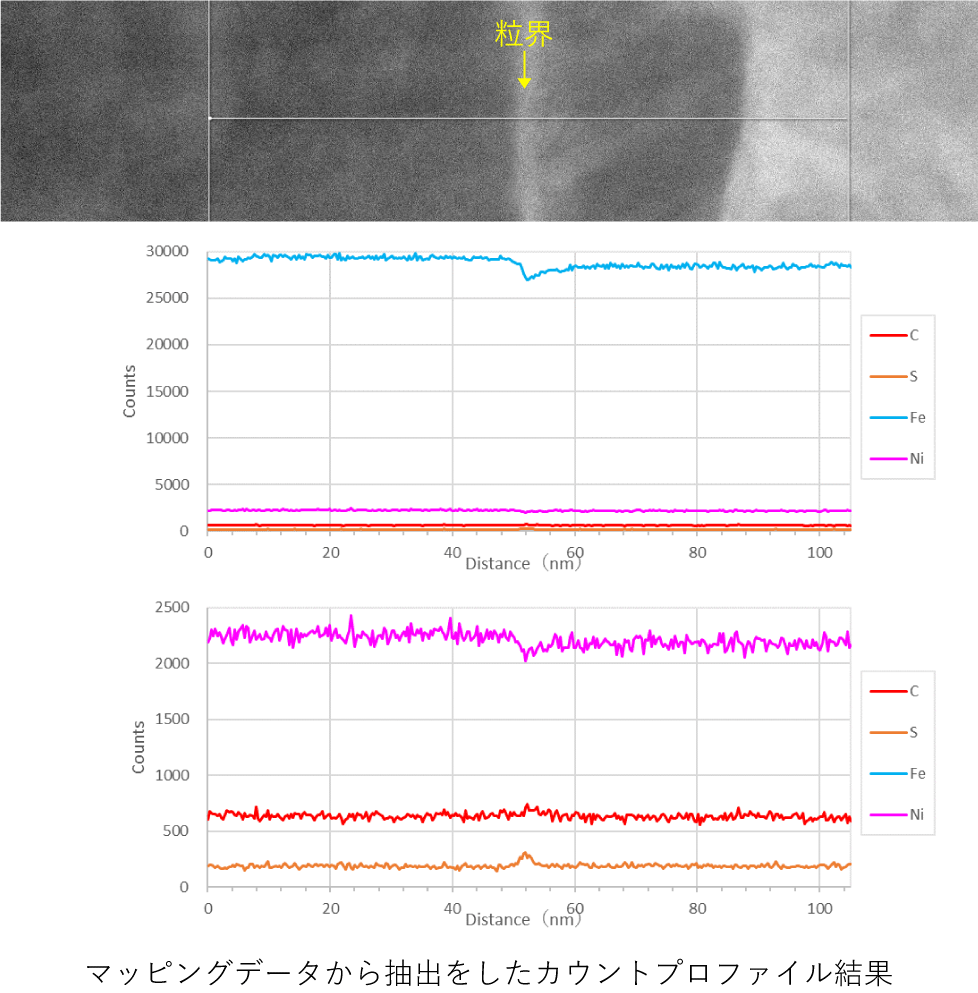 粒界部組成分析（EDXカウントプロファイル）.png