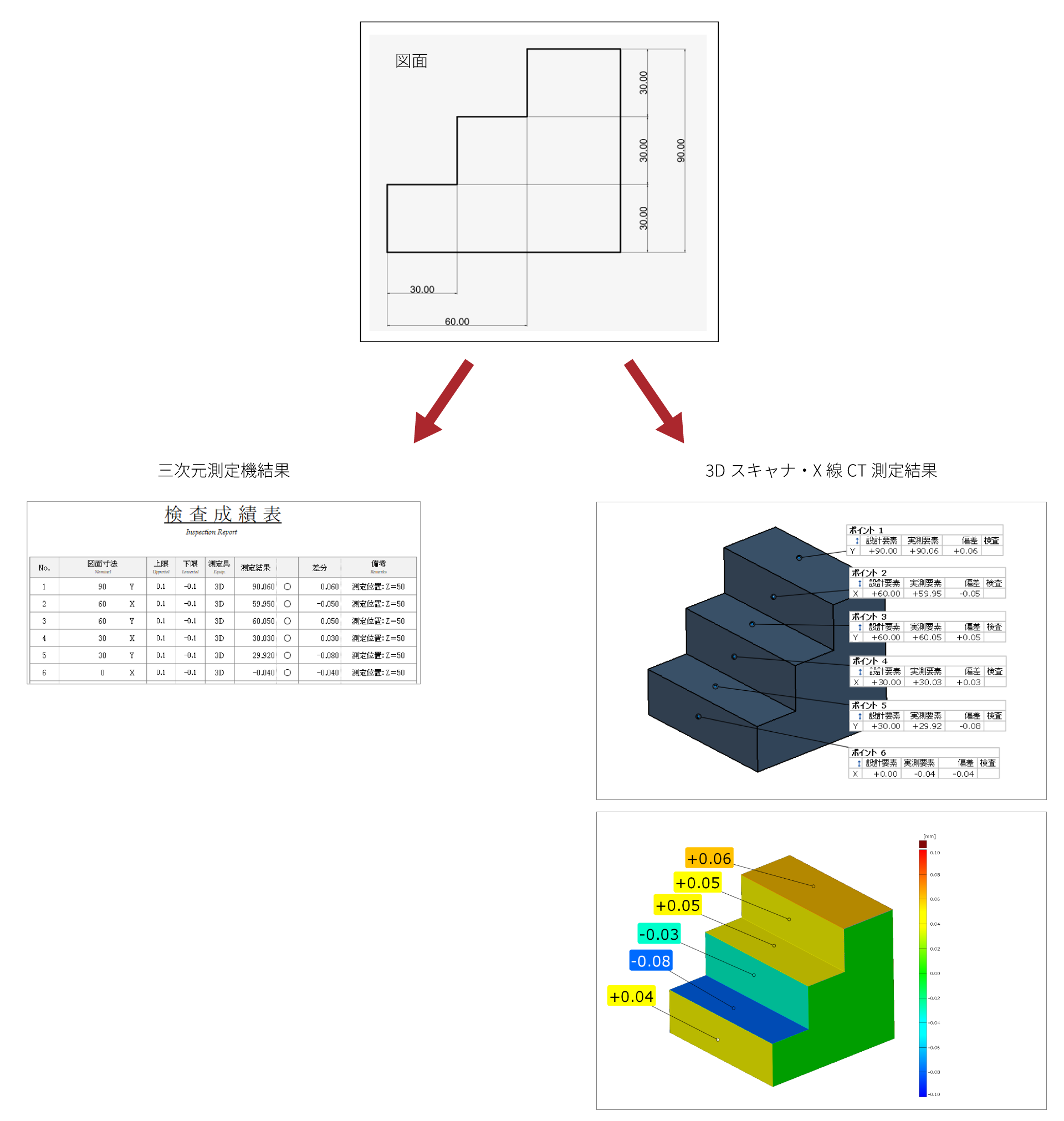 image_step-measurement.png