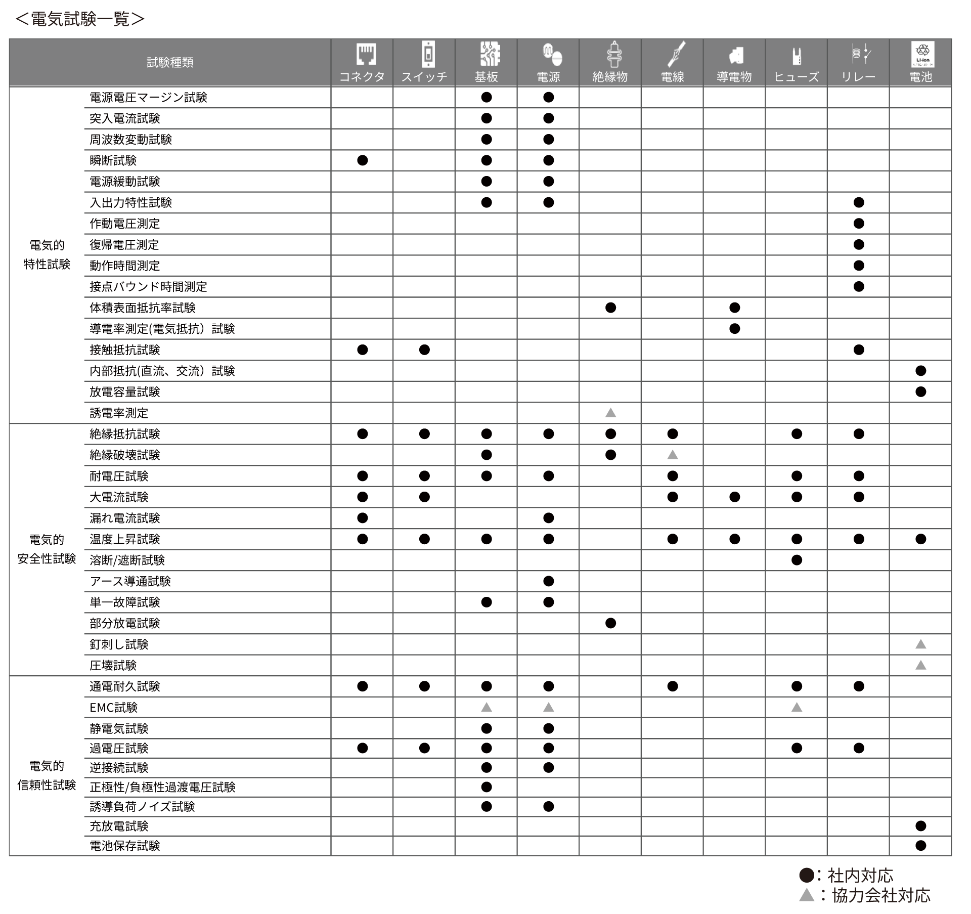 electric-test-list_20250520.png
