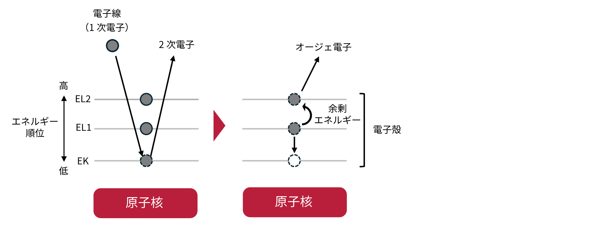 auger-electron-principle.png