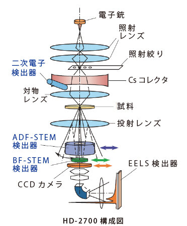 #02_原理STEM.jpg