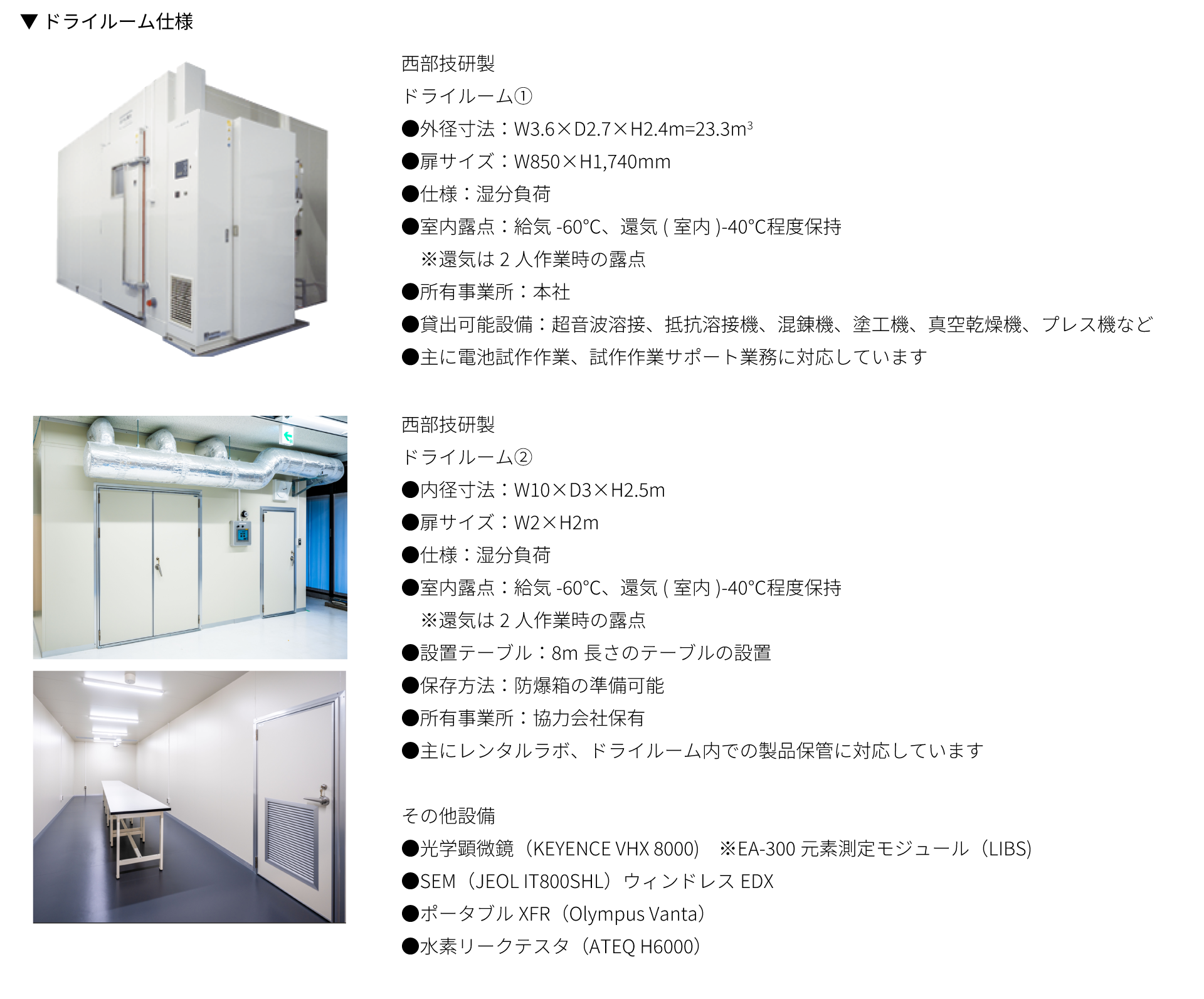 summary_dry-room1.png